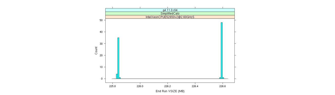 prof_memory_run_vsize_histogram.png