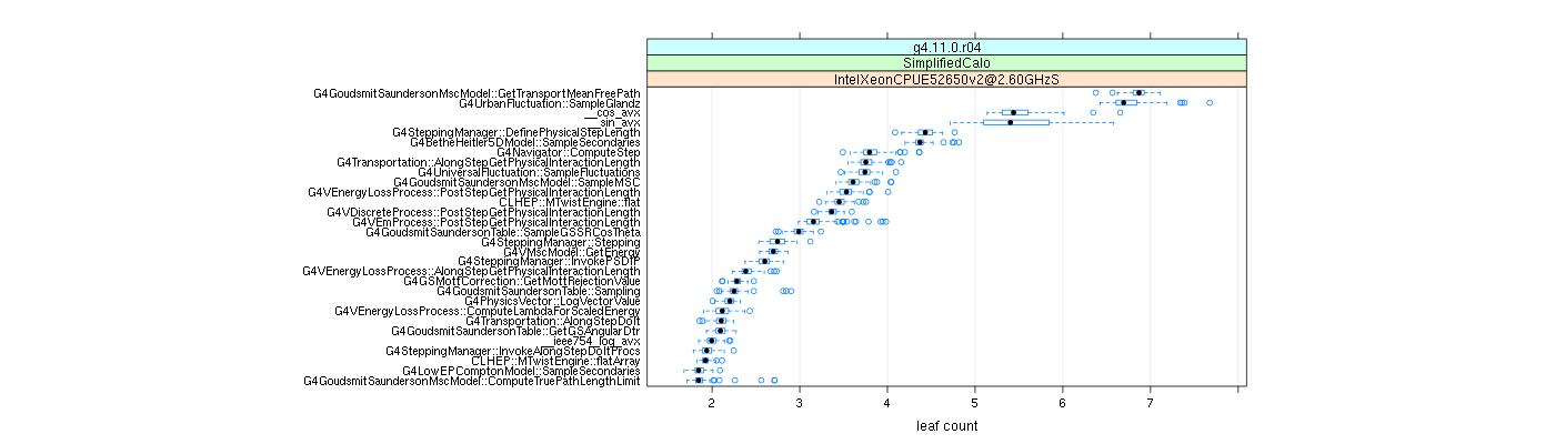 prof_big_functions_count_plot_01.png