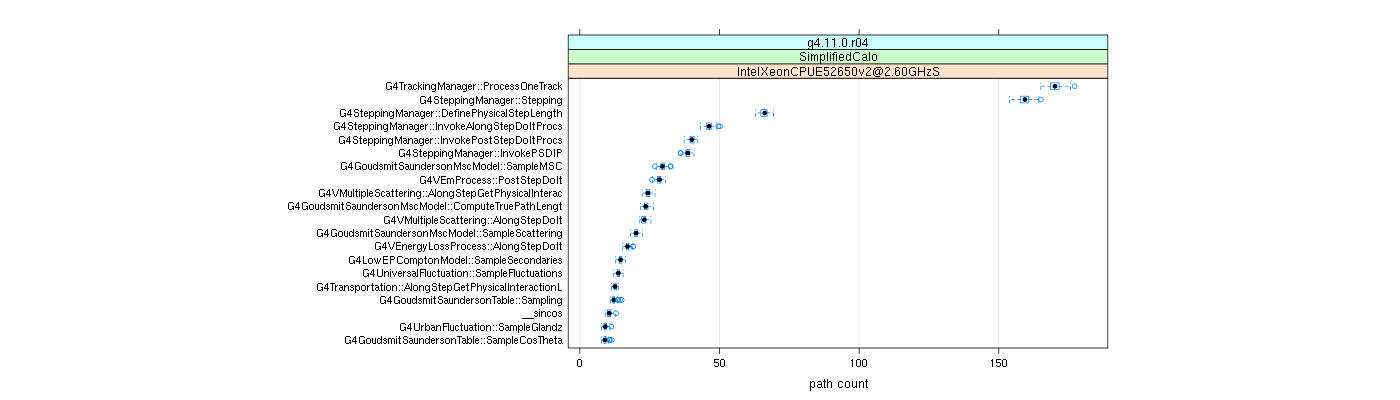 prof_big_paths_count_plot_05_95.png