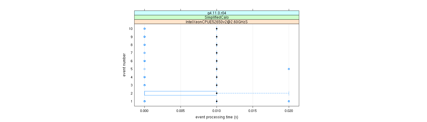 prof_early_events_plot.png