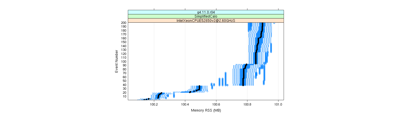 prof_memory_rss_plot.png