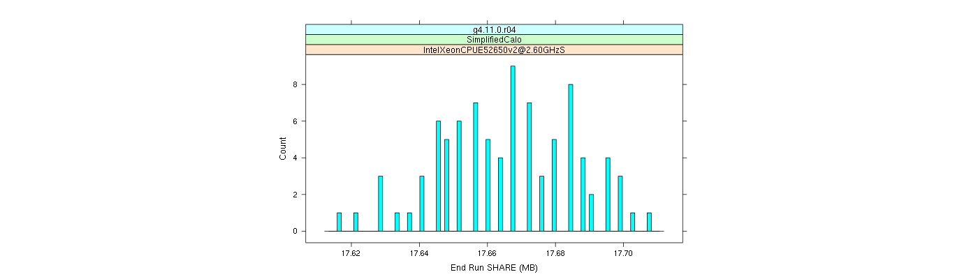 prof_memory_share_histogram.png