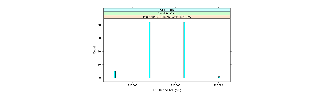 prof_memory_run_vsize_histogram.png