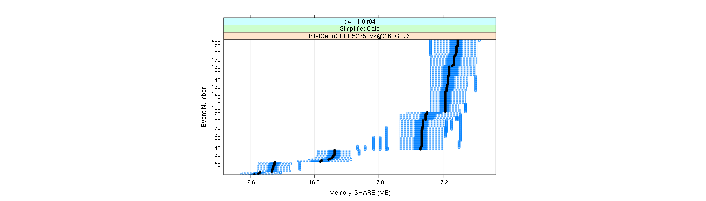 prof_memory_share_plot.png