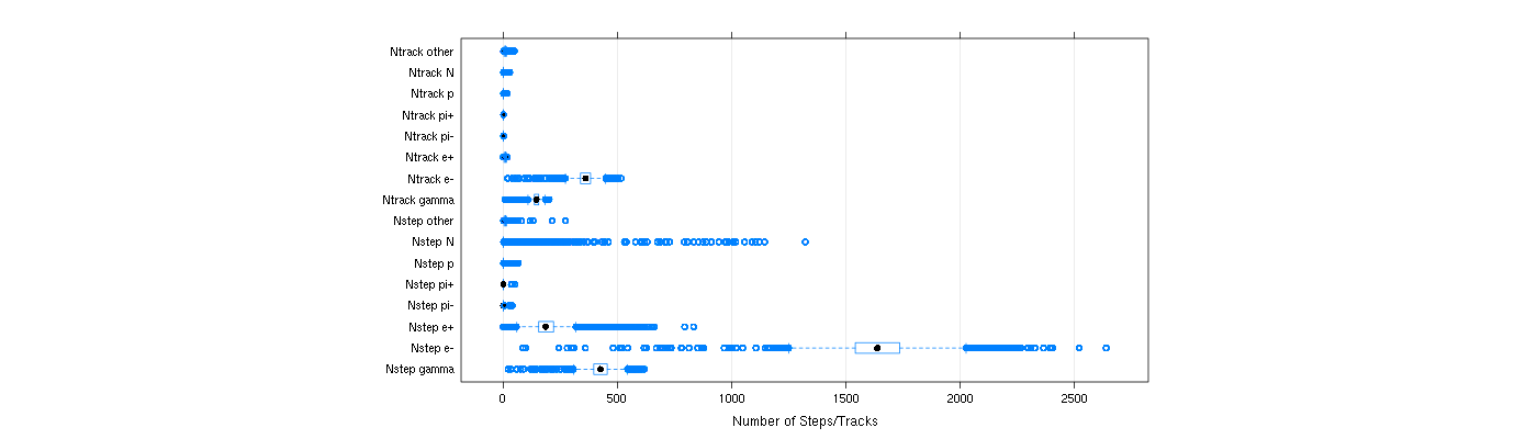 prof_nstep_particle_plot.png