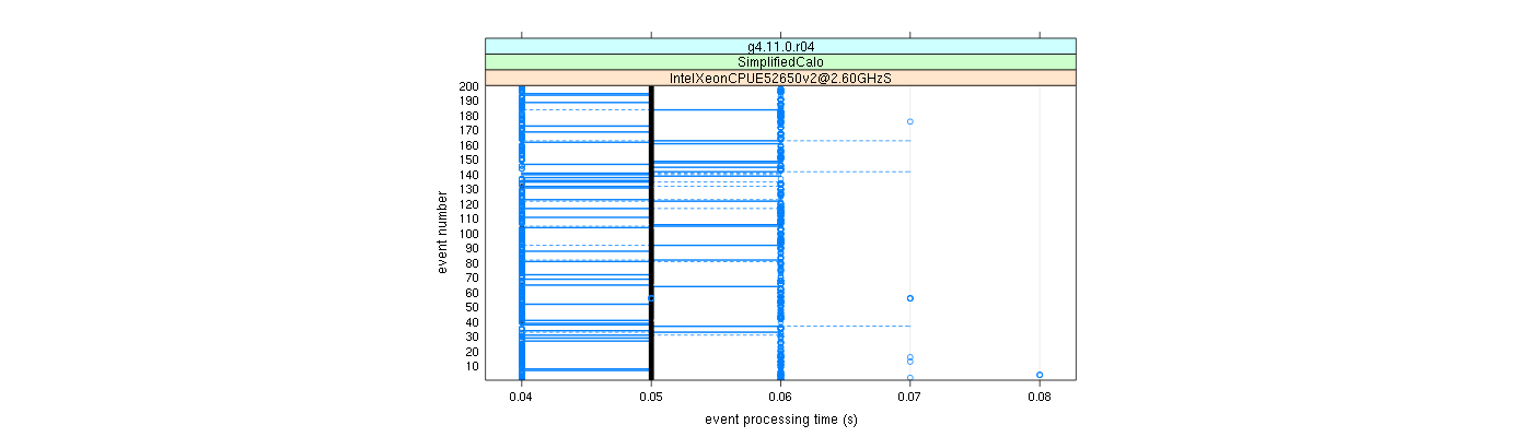 prof_100_events_plot.png