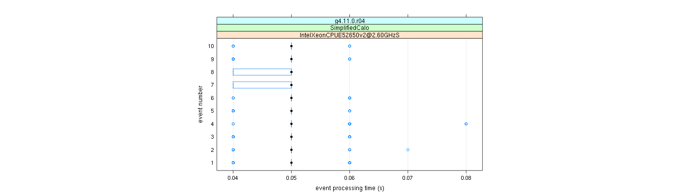 prof_early_events_plot.png