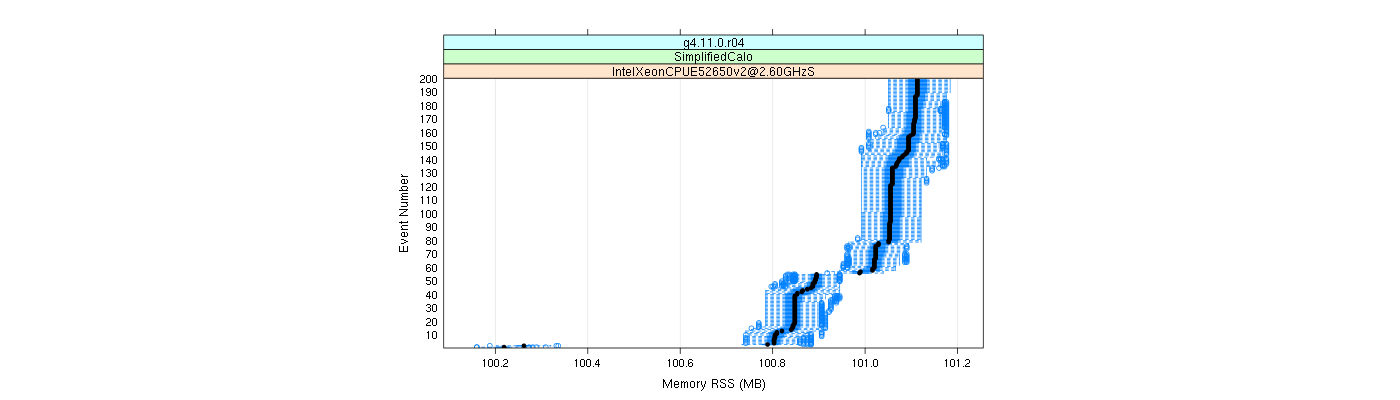 prof_memory_rss_plot.png