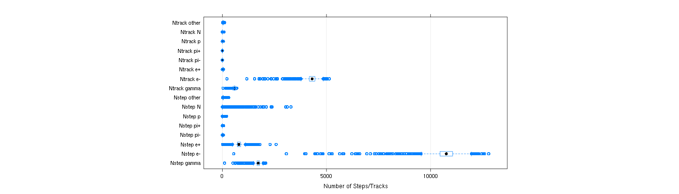 prof_nstep_particle_plot.png