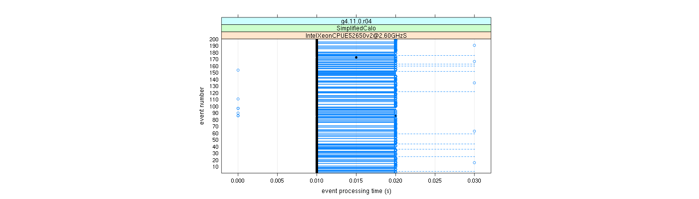 prof_100_events_plot.png