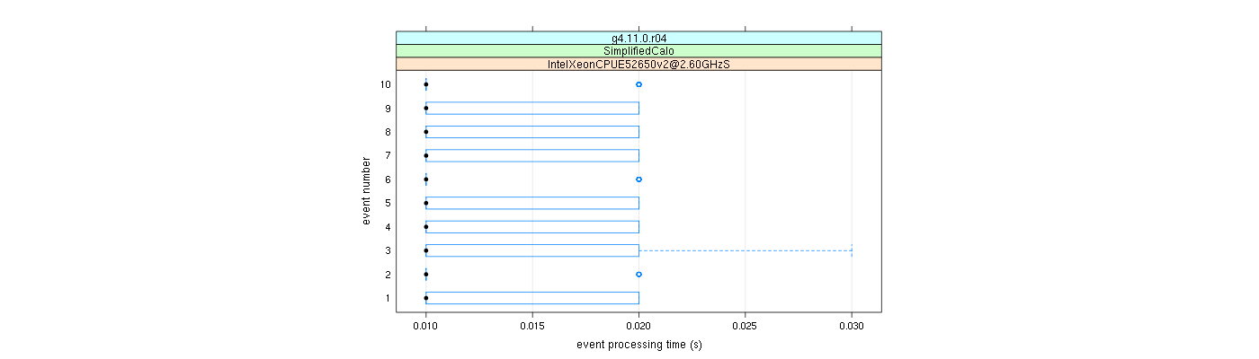 prof_early_events_plot.png