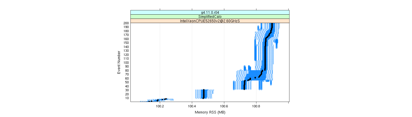 prof_memory_rss_plot.png