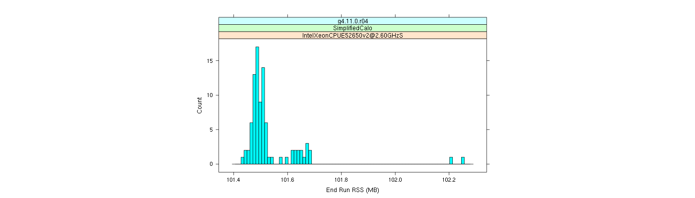 prof_memory_run_rss_histogram.png