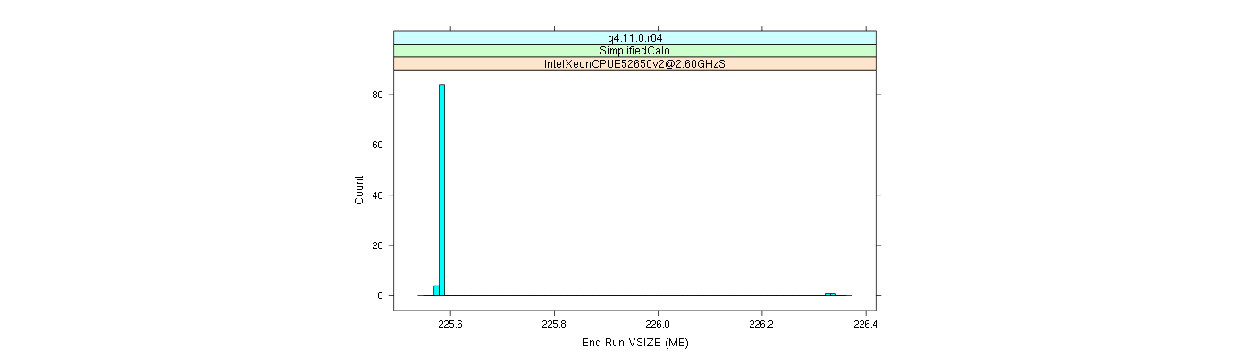 prof_memory_run_vsize_histogram.png