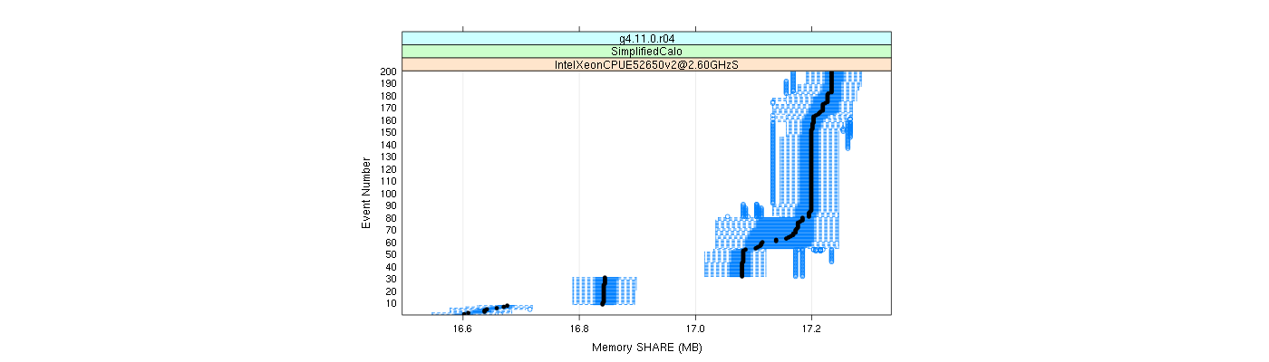 prof_memory_share_plot.png