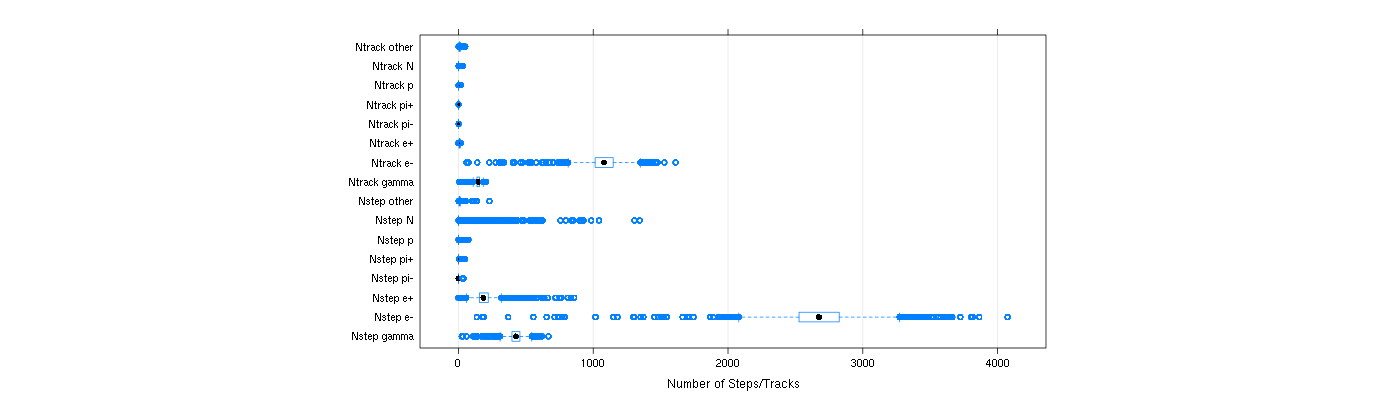 prof_nstep_particle_plot.png