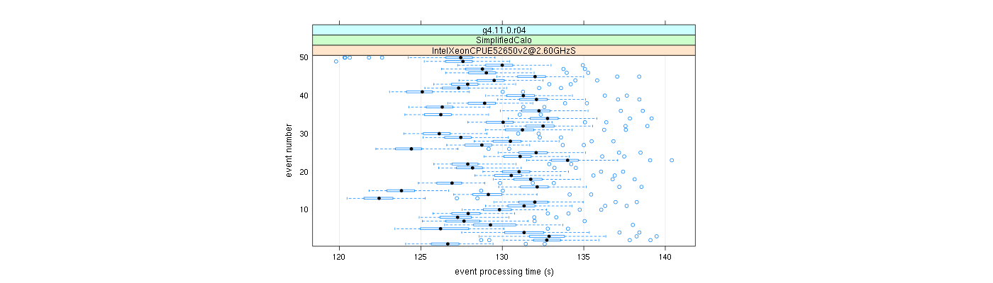 prof_100_events_plot.png