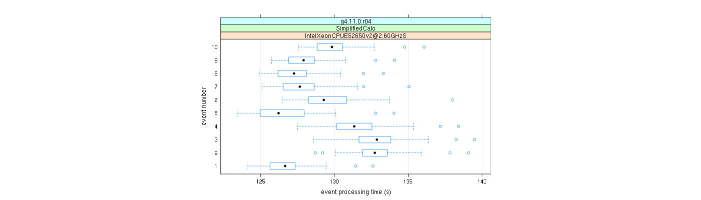 prof_early_events_plot.png