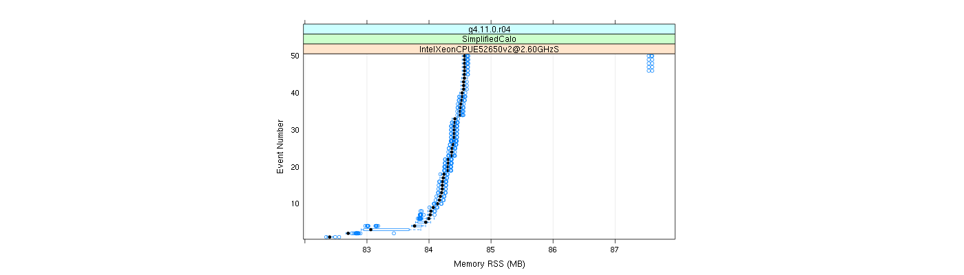 prof_memory_rss_plot.png