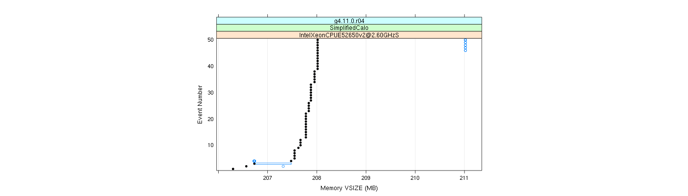 prof_memory_vsize_plot.png