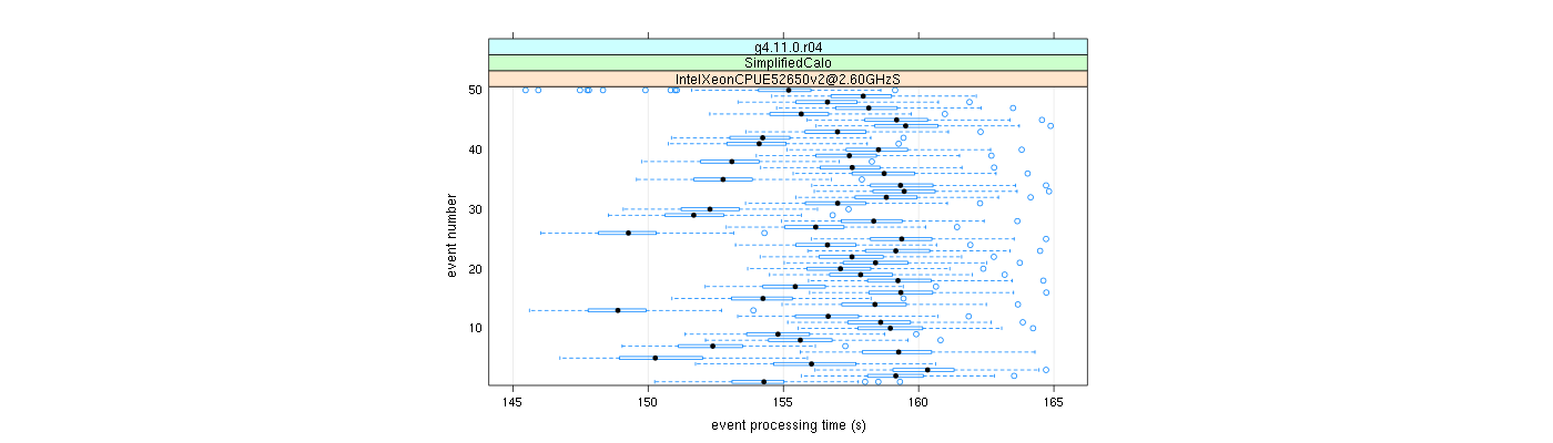 prof_100_events_plot.png