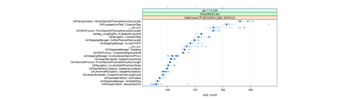 prof_big_functions_count_plot_01.png