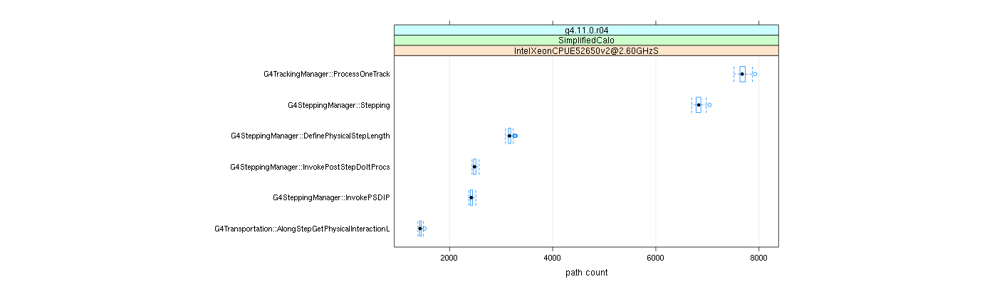 prof_big_paths_count_plot_15_99.png