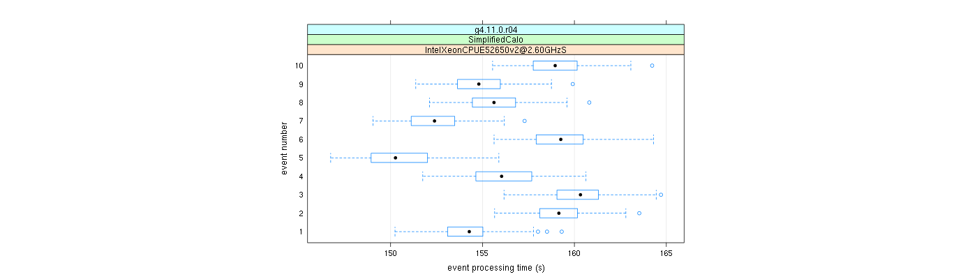 prof_early_events_plot.png