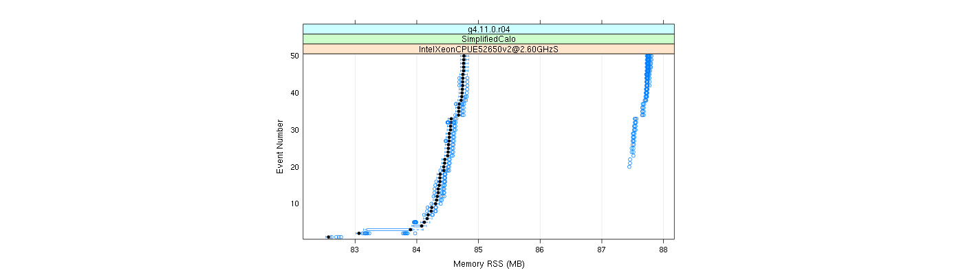 prof_memory_rss_plot.png