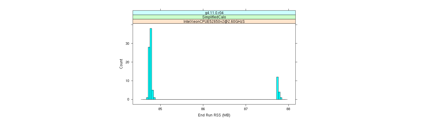 prof_memory_run_rss_histogram.png