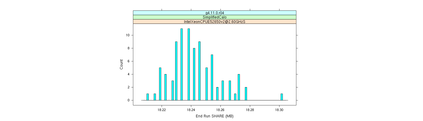 prof_memory_share_histogram.png