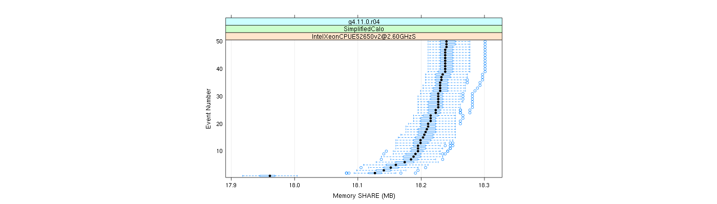 prof_memory_share_plot.png