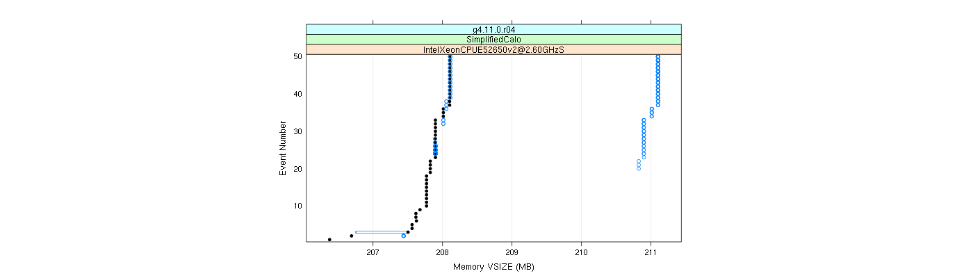 prof_memory_vsize_plot.png