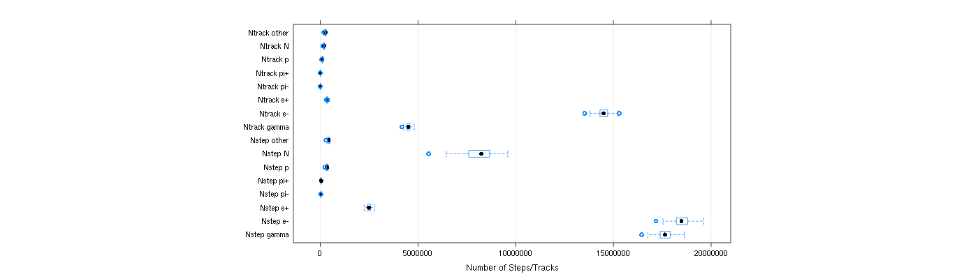 prof_nstep_particle_plot.png