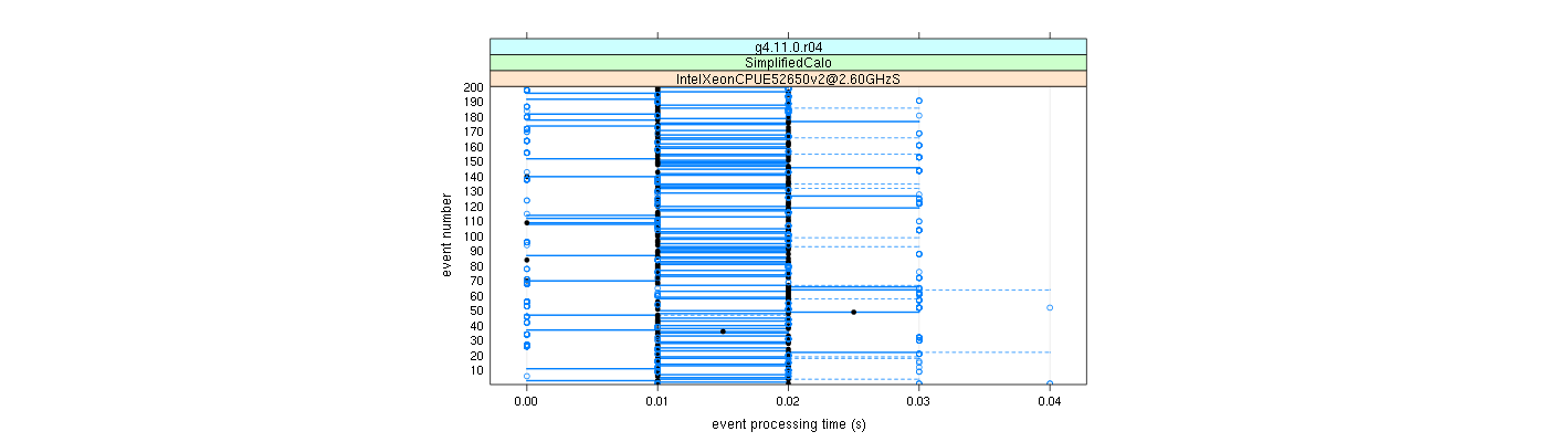 prof_100_events_plot.png