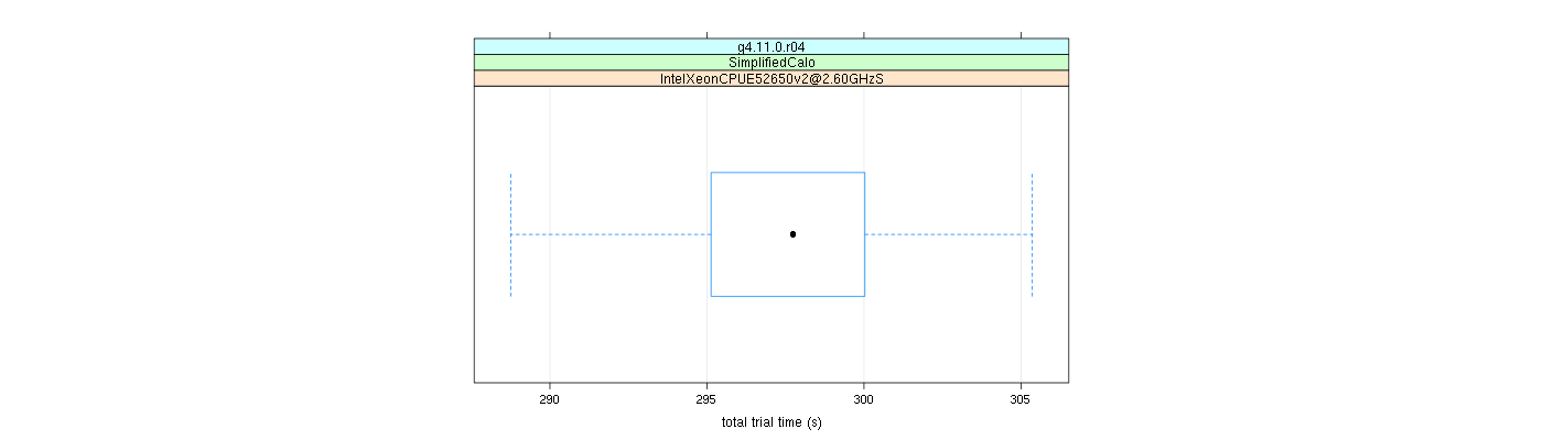 prof_basic_trial_times_plot.png