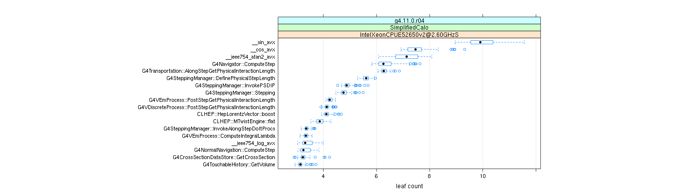 prof_big_functions_count_plot_01.png