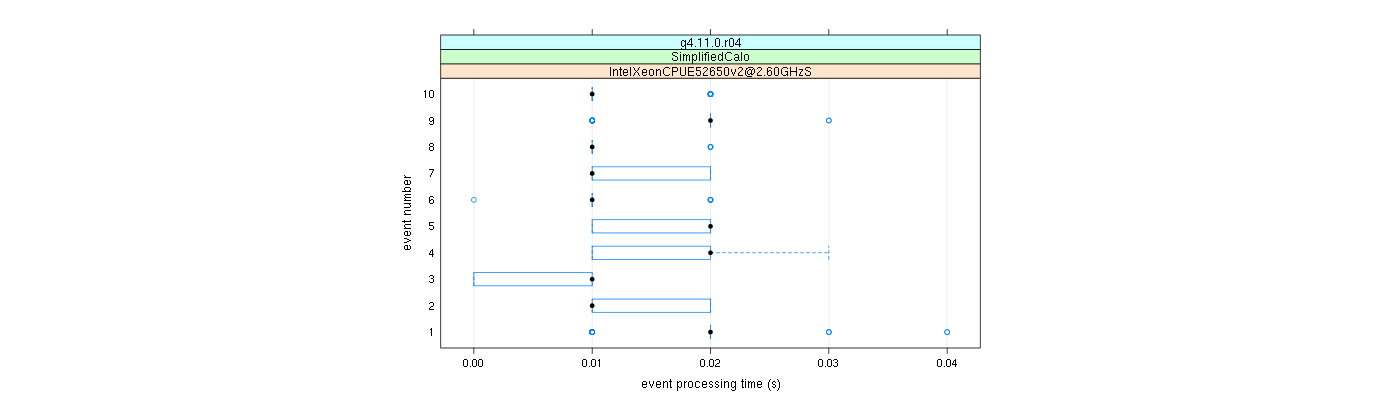 prof_early_events_plot.png