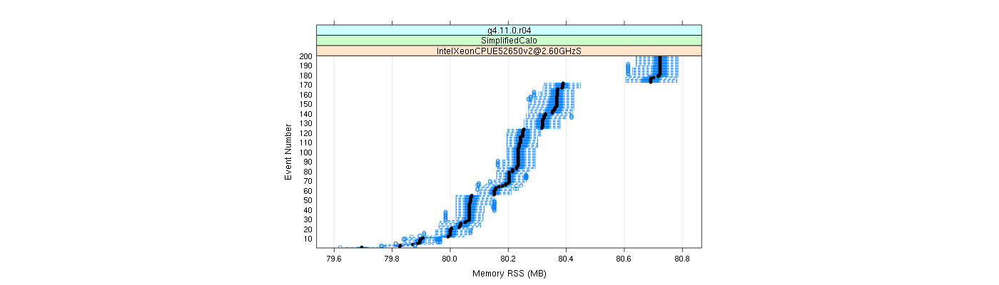 prof_memory_rss_plot.png