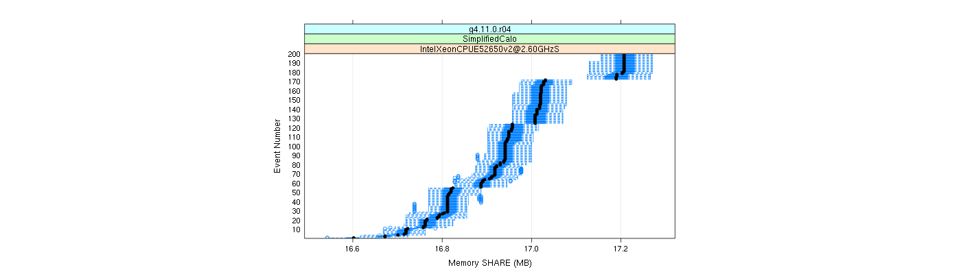 prof_memory_share_plot.png