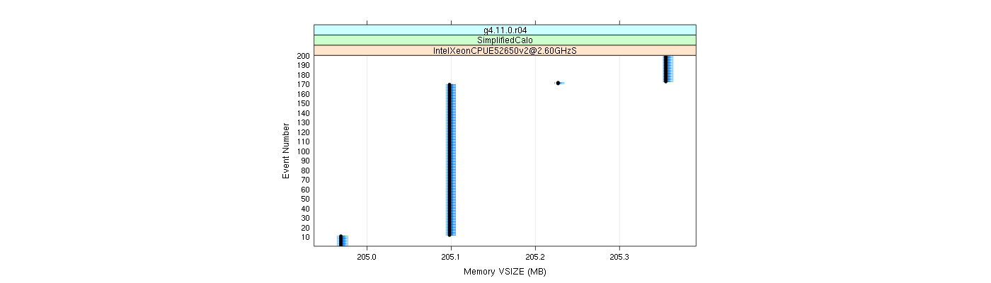 prof_memory_vsize_plot.png