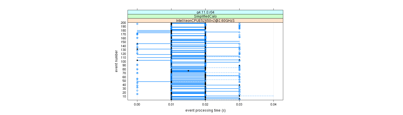 prof_100_events_plot.png