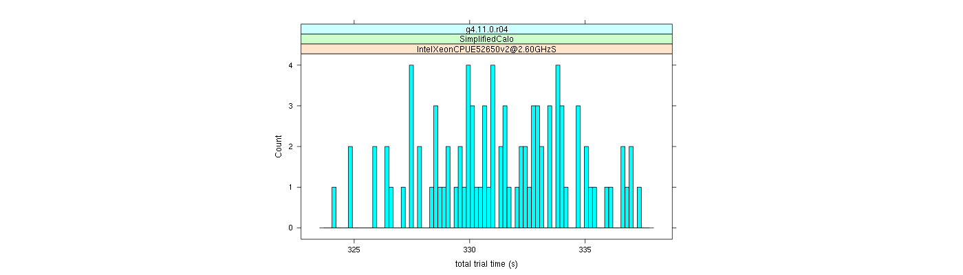 prof_basic_trial_times_histogram.png