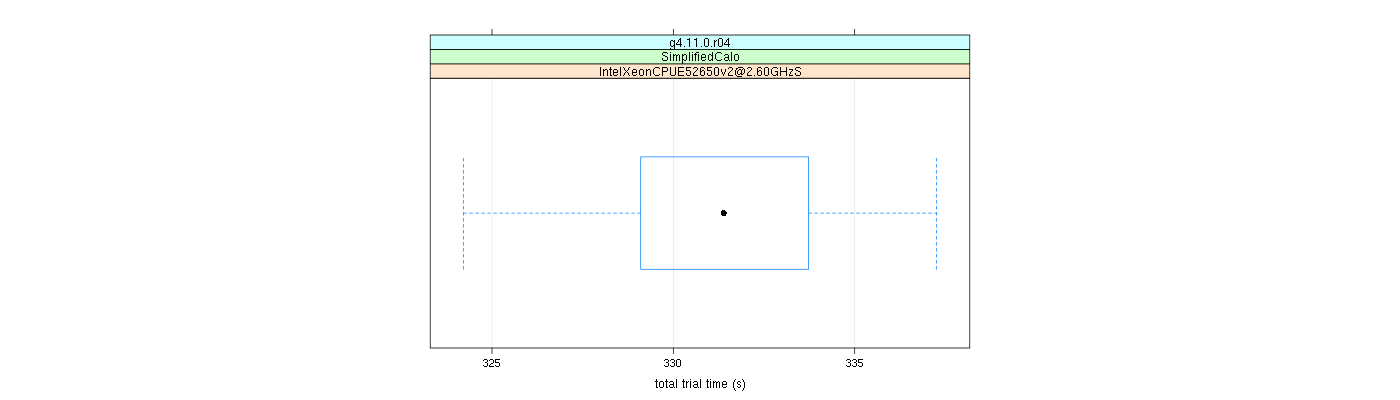 prof_basic_trial_times_plot.png