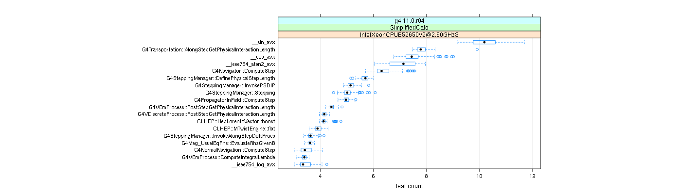 prof_big_functions_count_plot_01.png