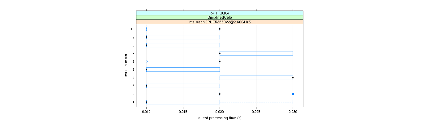 prof_early_events_plot.png