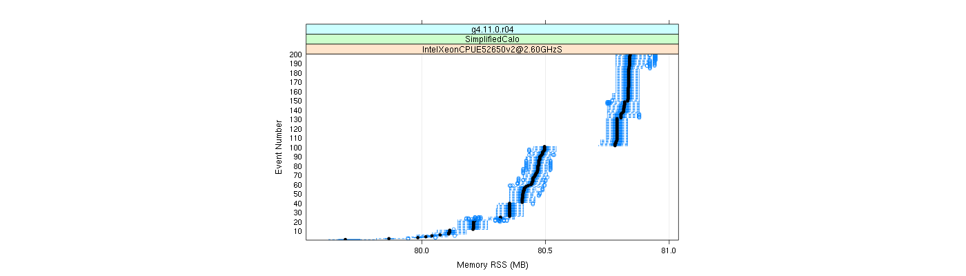 prof_memory_rss_plot.png