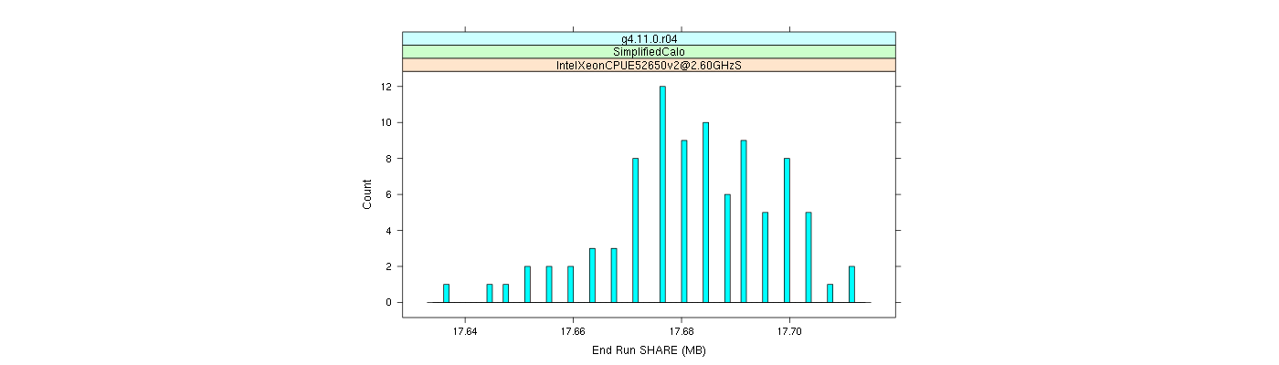 prof_memory_share_histogram.png