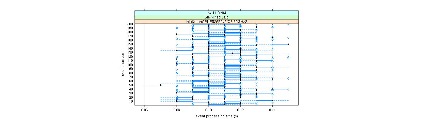 prof_100_events_plot.png