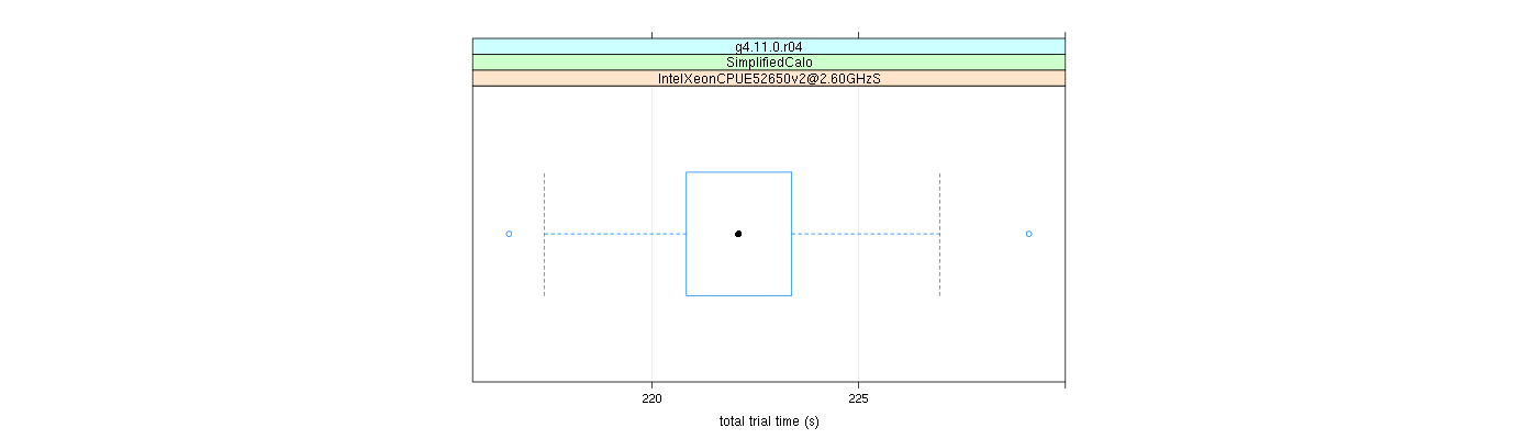 prof_basic_trial_times_plot.png